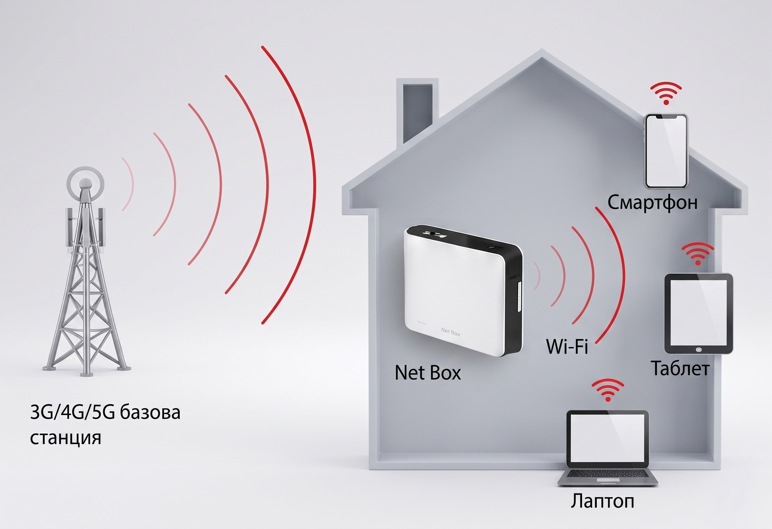 net-box-how-it-works